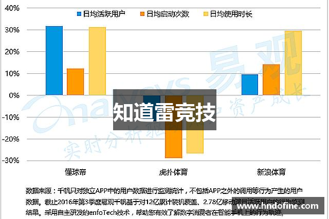 知道雷竞技